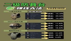 三角洲行动修改代码或数据（有没有三角洲行动修改数据的教程？）
